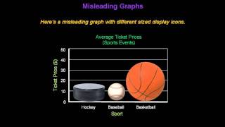 Identifying Misleading Graphs  Konst Math [upl. by Elish]