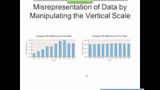 Elementary Statistics Graphical Misrepresentations of Data [upl. by Annahael584]